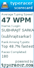 Scorecard for user subhrajitsarkar