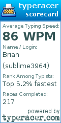 Scorecard for user sublime3964