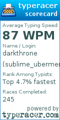 Scorecard for user sublime_ubermensch