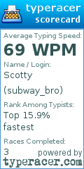Scorecard for user subway_bro