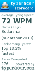 Scorecard for user sudarshan2010