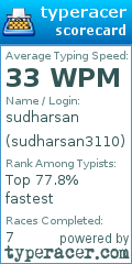 Scorecard for user sudharsan3110