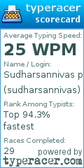 Scorecard for user sudharsannivas