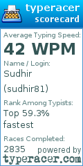 Scorecard for user sudhir81