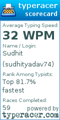 Scorecard for user sudhityadav74