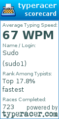 Scorecard for user sudo1