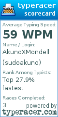 Scorecard for user sudoakuno