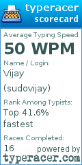 Scorecard for user sudovijay