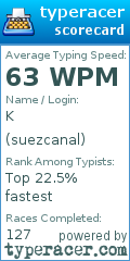 Scorecard for user suezcanal