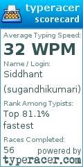 Scorecard for user sugandhikumari