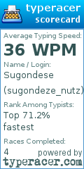 Scorecard for user sugondeze_nutz