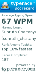 Scorecard for user suhruth_chaitanya