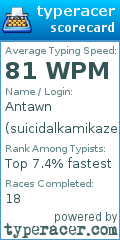 Scorecard for user suicidalkamikaze