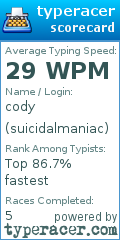 Scorecard for user suicidalmaniac