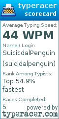 Scorecard for user suicidalpenguin