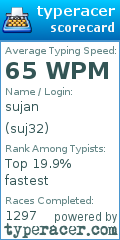 Scorecard for user suj32
