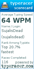 Scorecard for user sujalisdead