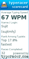 Scorecard for user sujitmhj