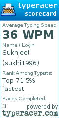 Scorecard for user sukhi1996