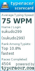 Scorecard for user sukudo299