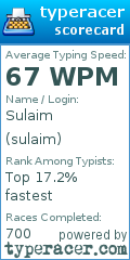 Scorecard for user sulaim