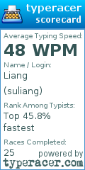 Scorecard for user suliang