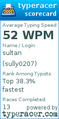 Scorecard for user sully0207