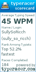 Scorecard for user sully_so_ricch