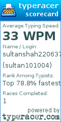Scorecard for user sultan101004