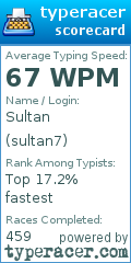 Scorecard for user sultan7