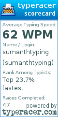 Scorecard for user sumanthtyping