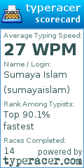 Scorecard for user sumayaislam