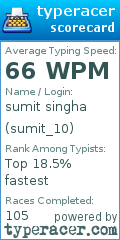 Scorecard for user sumit_10