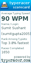 Scorecard for user sumitgupta2005