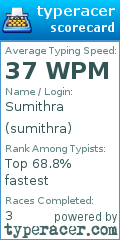 Scorecard for user sumithra