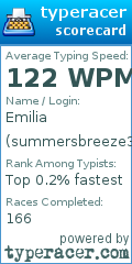 Scorecard for user summersbreeze3