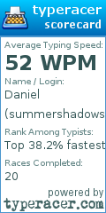 Scorecard for user summershadows55