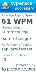Scorecard for user summitsedge