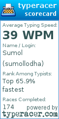 Scorecard for user sumollodha