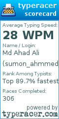 Scorecard for user sumon_ahmmed_001