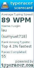 Scorecard for user sumyuet718