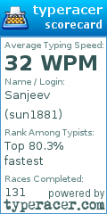 Scorecard for user sun1881