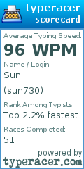 Scorecard for user sun730