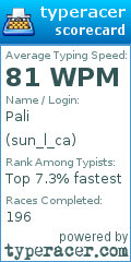 Scorecard for user sun_l_ca
