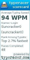 Scorecard for user suncracker0