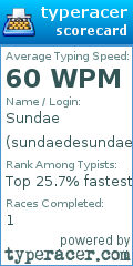 Scorecard for user sundaedesundae