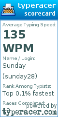 Scorecard for user sunday28