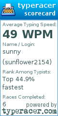 Scorecard for user sunflower2154