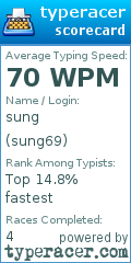 Scorecard for user sung69