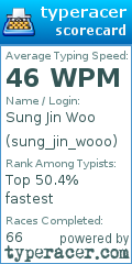 Scorecard for user sung_jin_wooo